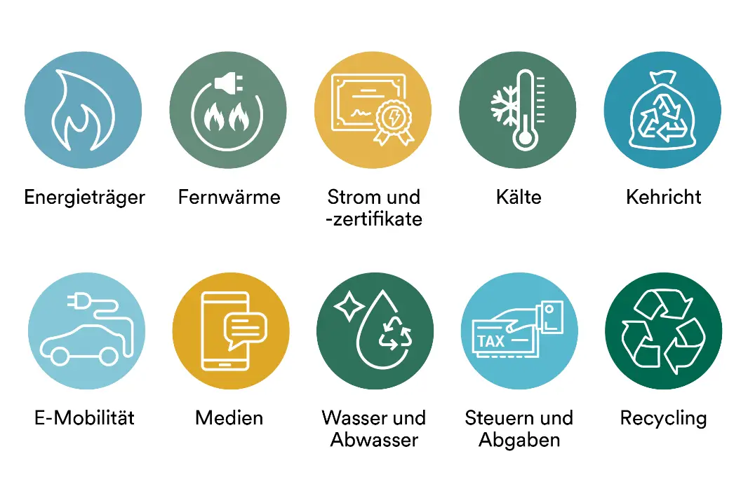 Der Abrechnungsservice von Primeo Energie kann Rechnungen aller Sparten bearbeiten und zu einer übersichtliche Sammelrechnung zusammenfassen.