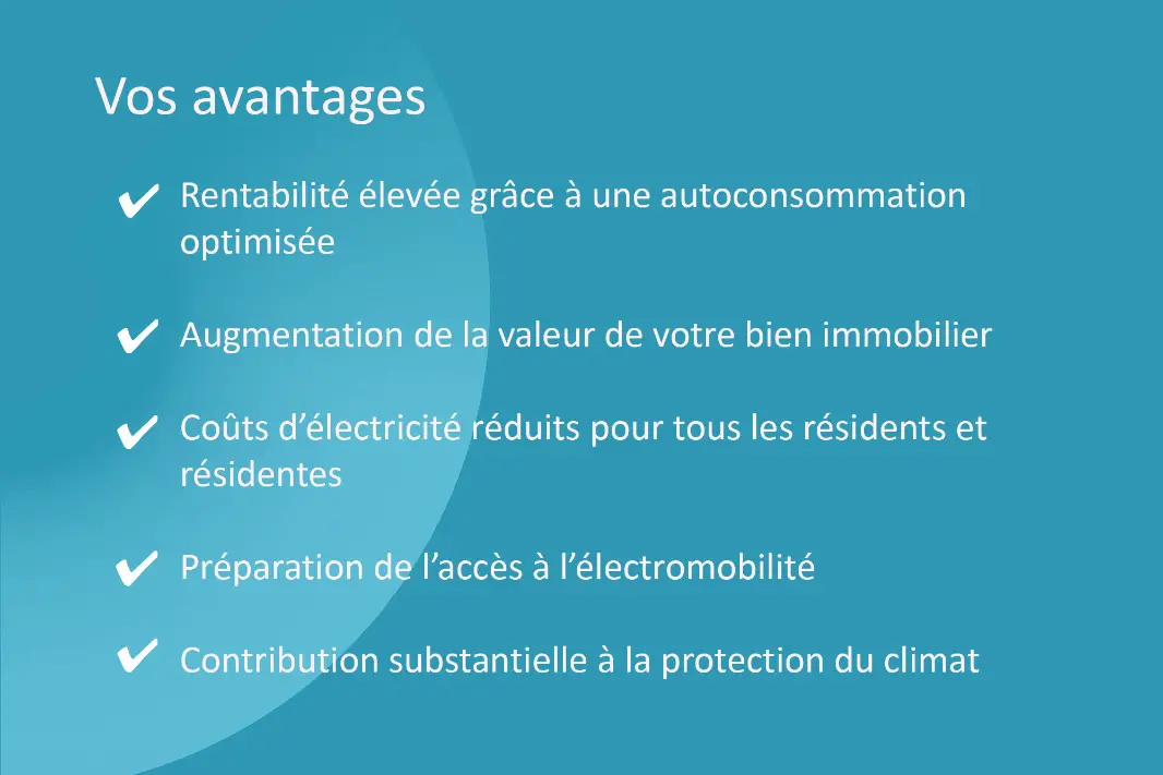 Fond turquoise avec le titre « Vos avantages en un coup d'œil » et cinq avantages énumérés : Rentabilité élevée, augmentation de la valeur du bien immobilier, coûts d'électricité réduits, préparation à l'e-mobilité, contribution à la protection du climat.