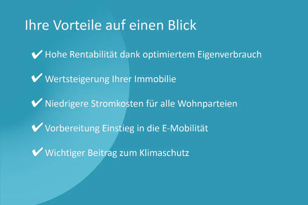 Türkisfarbener Hintergrund mit dem Titel "Ihre Vorteile auf einen Blick" und fünf aufgelisteten Vorteilen: Hohe Rentabilität, Wertsteigerung der Immobilie, niedrigere Stromkosten, Vorbereitung auf E-Mobilität, Beitrag zum Klimaschutz.