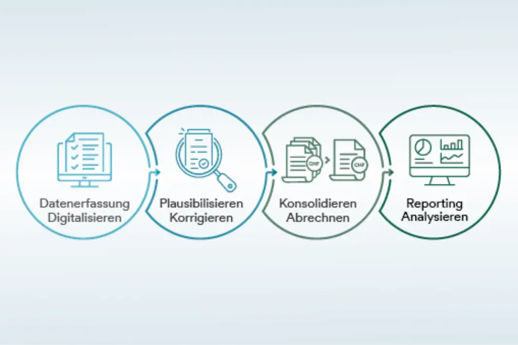 Leistungsangebot des Abrechnungsservices und Datenmanagements von Primeo Energie