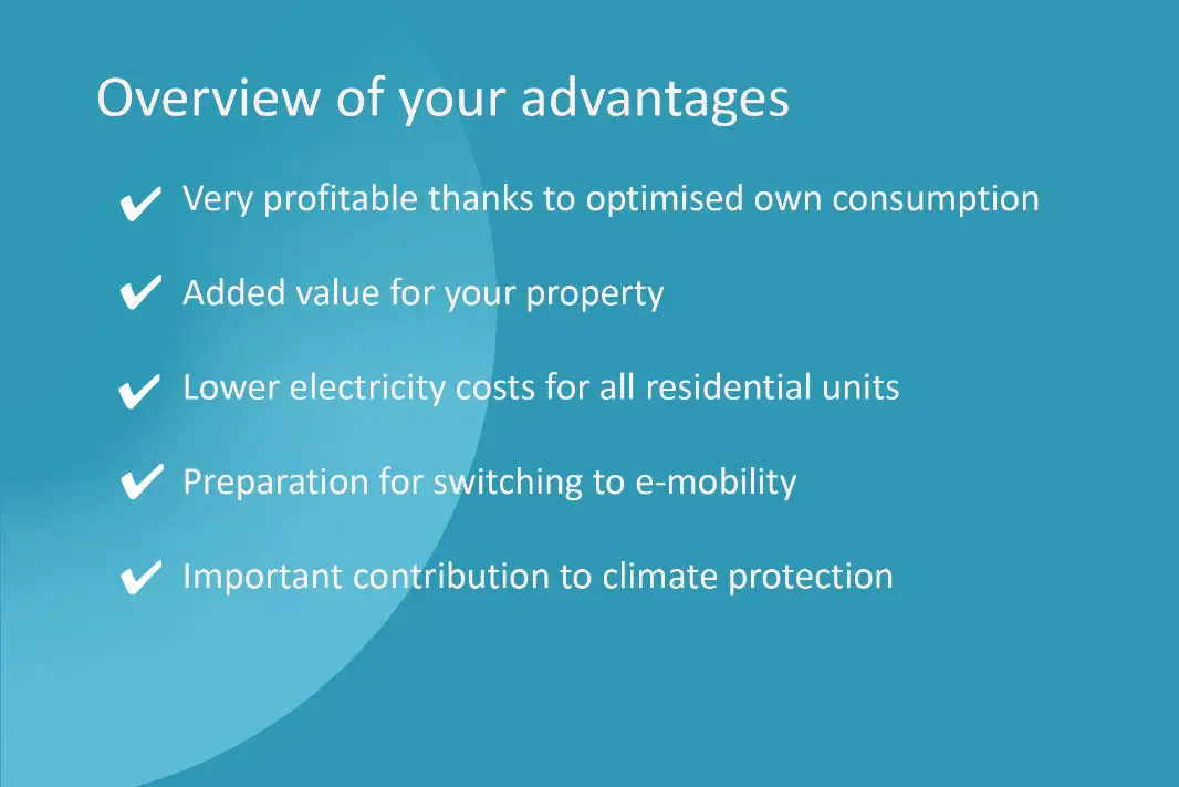 Turquoise background with the title ‘Your benefits at a glance’ and five benefits listed: High profitability, increase in property value, lower electricity costs, preparation for e-mobility, contribution to climate protection.