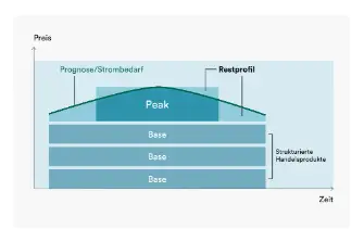 Primeo StrukturPlus